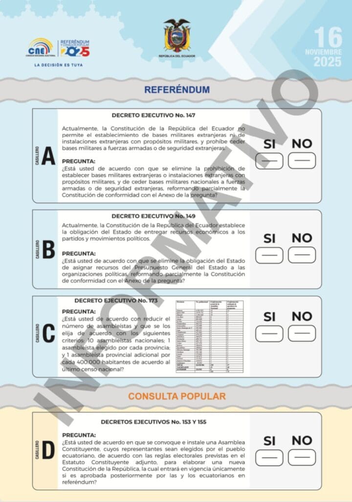 Referendum de Noviembre en Ecuador. Modelo informativo de CNE